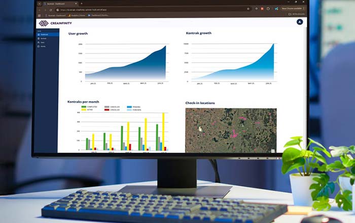 Kontrak Social dashboard example