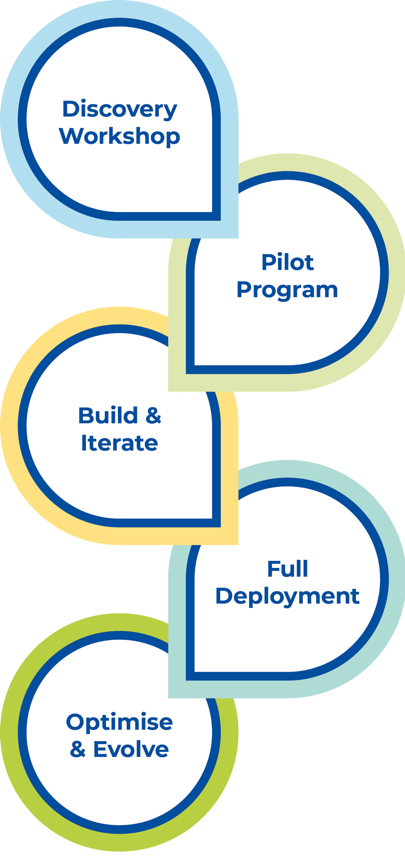 The Kontrak Social White-Labelling Process