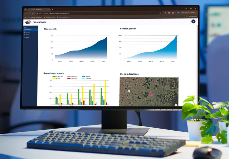 Kontrak Social dashboard example